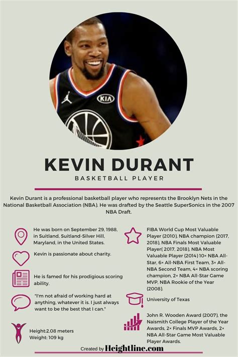 Find kevin durant stats, rankings, fantasy points, projections, and player rating with lineups. How Tall is Kevin Durant and How Has His Height Affected ...