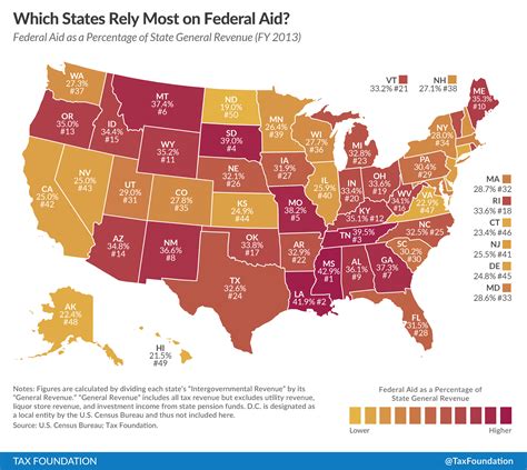 chart of the day how much do states rely on federal aid maciver institute