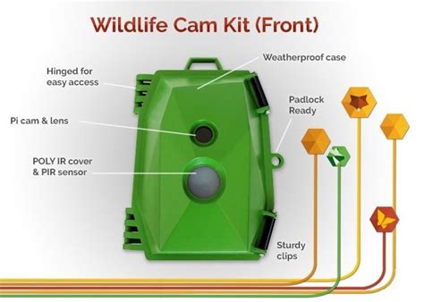 Raspberry Pi Naturebytes Wildlife Camera Kit Video