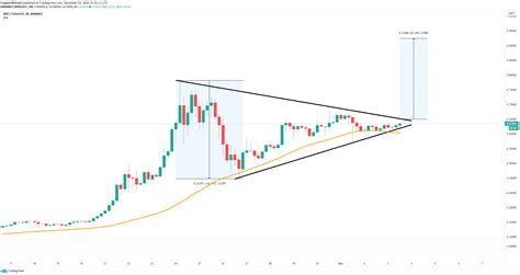 The year so many investors have patiently been waiting for. Xrp Price Prediction Next Bull Run - Ripple Xrp Price ...