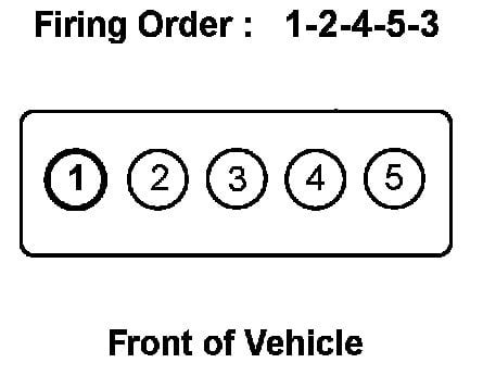 Cylinder numbering different engine manufacturers use different cylinder numbering conventions, so to keep the article simple, i will be going with these firing orders are always ignored, leaving only four practical firing order choices. I have a 2006 XC90 T2.5 that is missing on the #1 cylinder ...