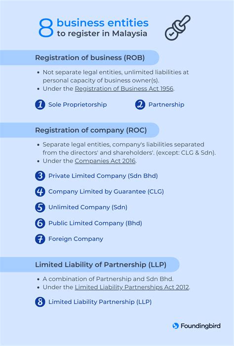 Taxation for exempt private limited companies. 8 types of business entities to register in Malaysia