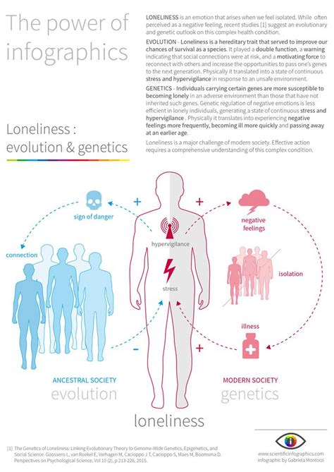 9 Loneliness Evolution And Genetics