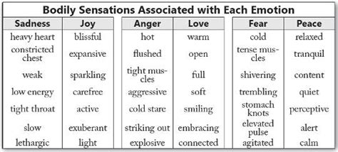 Why It S Important To Make A Distinction Between Feelings And Emotions