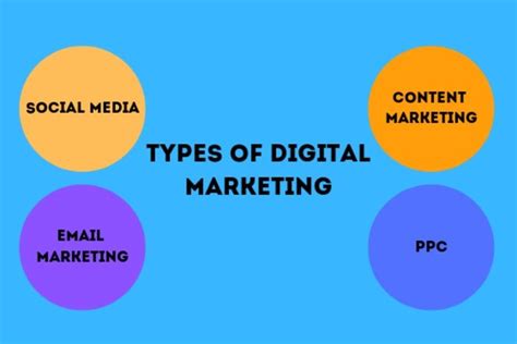 12 Types Of Digital Marketing And How To Use Them