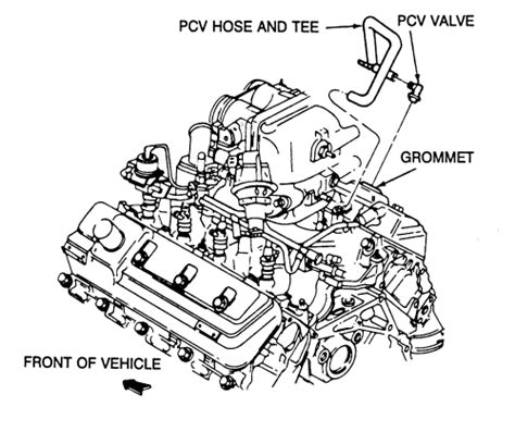 Repair Guides Routine Maintenance And Tune Up Pcv Valve