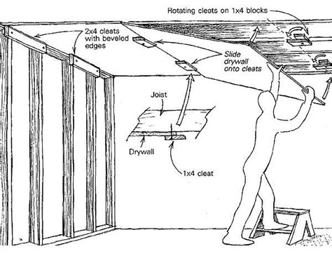 Installing drywall is something on which people spend a lot of money. Hanging Drywall On Ceiling One Person | www ...