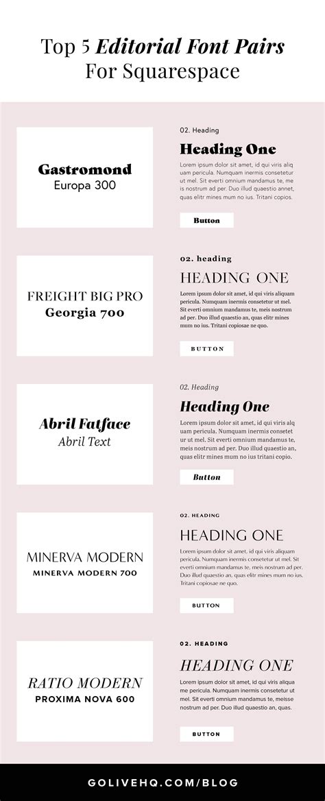 Top 5 Editorial Font Pairings For Squarespace