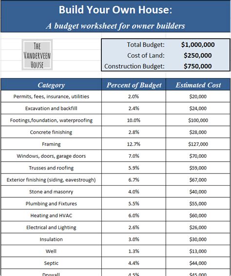 Home Budget Worksheet Print Screen Build Your Own House Home