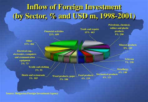 Ppt Foreign Direct Investments In Bulgaria And The Business Climate