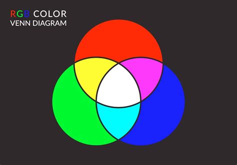 Free Vector Rgb Color Venn Diagram Download Free Vector Art Stock