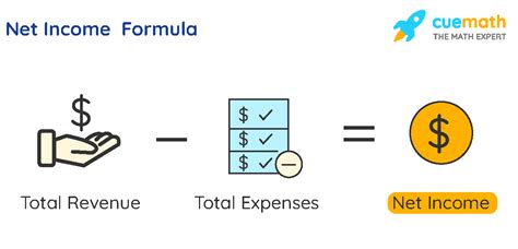 Net Income Formulas What Is Net Income Formula Examples