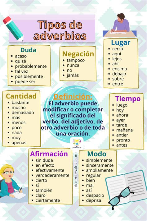 Spanish Lessons Online Spanish Teaching Resources Spanish Classroom