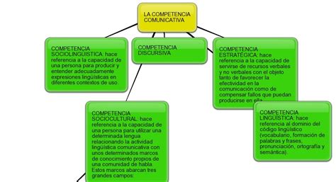 Mapa Conceptual Tema Competencia Comunicativa Uanl Studocu Images