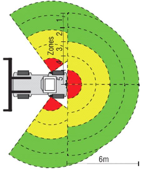 Lsm Safetyviewdetect® Camera Proximity Detection Lsm Radarsense® Csa