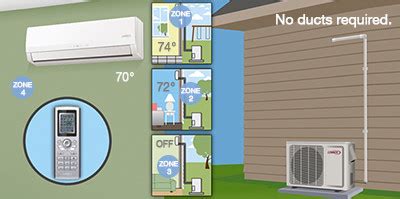 The interior of the unit uses a fan to blow air over the evaporator to cool the room. Ductless Air Conditioner Installation Frequently Asked ...