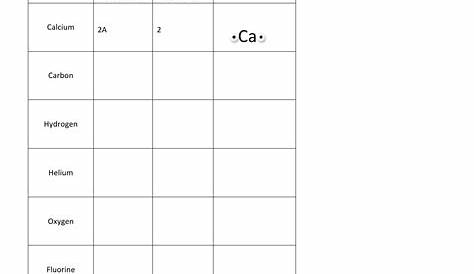ionic and covalent bonds worksheets