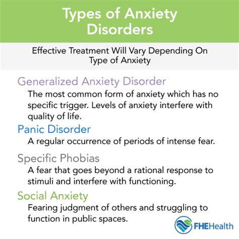 Anxiety Disorder Understanding The Types And Effects Fhe Health Fhe
