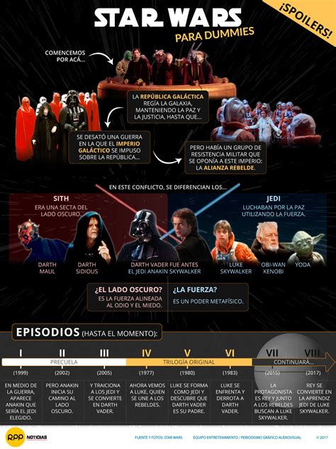 InfografÍa Star Wars Para Todos Te Explicamos La Saga De George