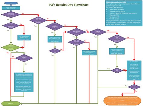 Search for apprenticeships and jobs Guide to A-level results day 2016 - The Student Room