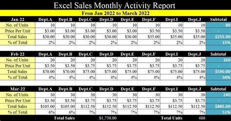 Excel Monthly Sales Analysis Report Template Free Report Templates