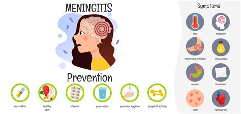 Meningitis Symptoms Causes Diagnosis Prevention And Treatment