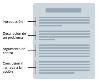 S Ntesis De Art Culos Como Hacer Un Resumen De Un Texto