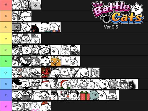 Battle Cats Ver 9.5 Rare Cats Tier List based off of End Game Usage