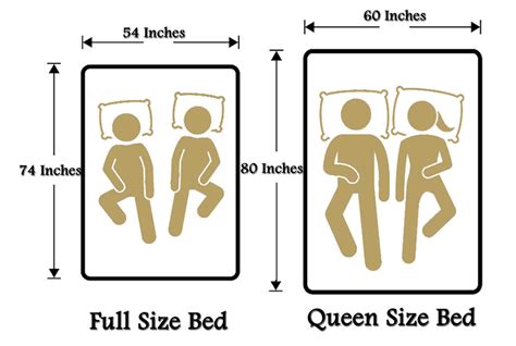 Full Vs Queen Bed Dimensions In Inches And Cms Aanyalinen