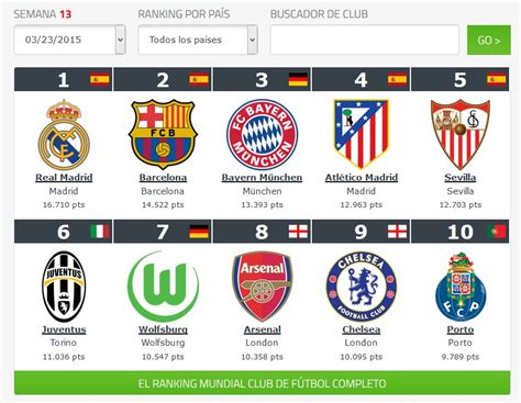 El Sevilla Fc Y El Ranking Mundial De Clubs De Fútbol Salmon Palangana
