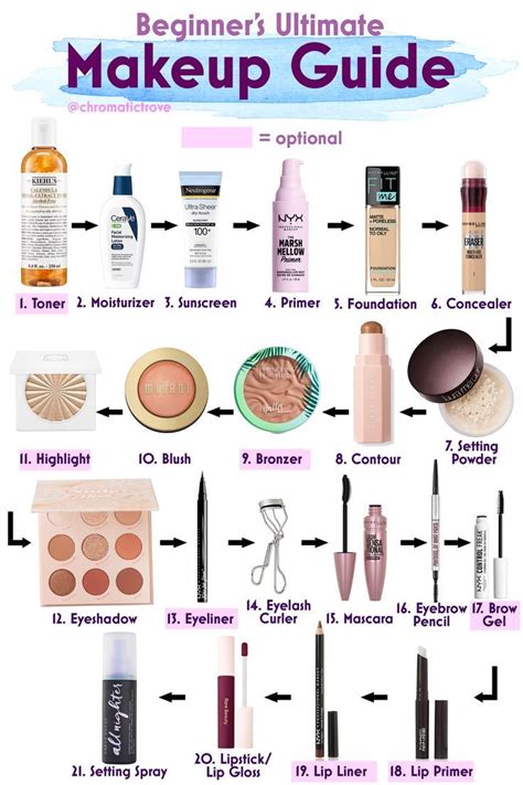 Beginners Ultimate Makeup Application Order Guide Makeup Routine