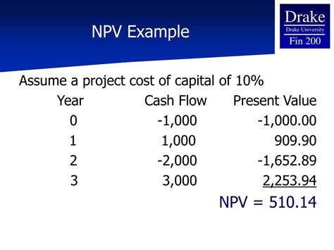 How To Calculate Npv Of A Project Example Haiper