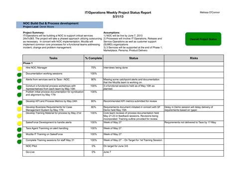 Weekly It Report Templates At