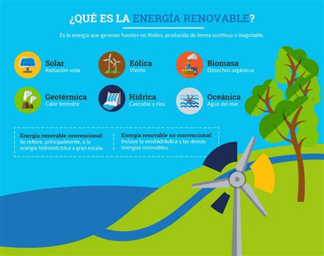 Infograf A Energ As Renovables En Am Rica Latina