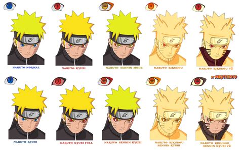 Naruto Face Mode Color By Naruttebayo67 On Deviantart Naruto Eyes