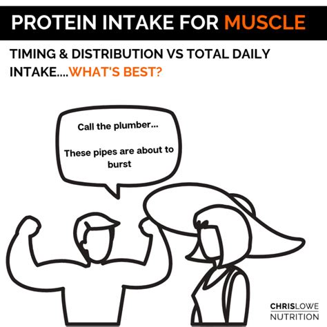 Ep 62 Dedication To Education Is Protein Timing Important For