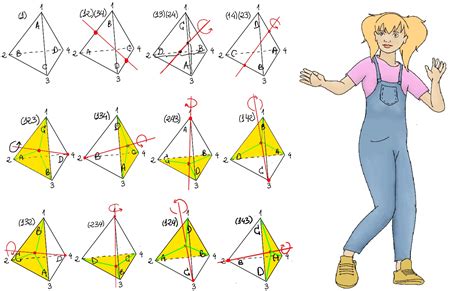 Rotations Of A Regular Tetrahedron Justtothepoint