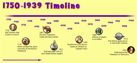 History Of Sculpture Timeline Draw Plum