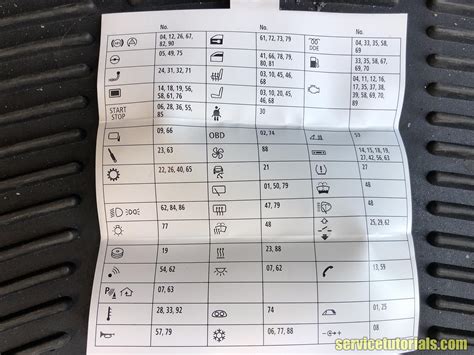 By not doing this the programmed. BMW X1 fuse box (panel) & relay diagram (explained)