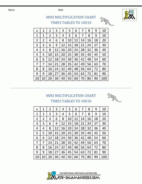 Free Printable Mini Multiplication Chart