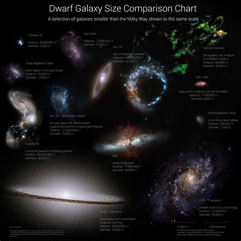 Galaxy Sizes