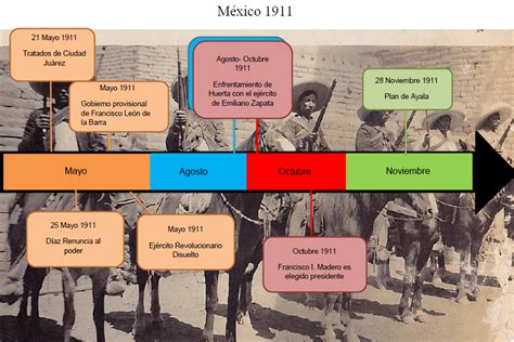México En Proceso De Cambio Líneas Del Tiempo A Partir De 1910 A 1913