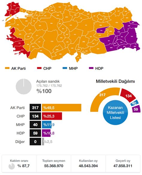 Elazığ Résultats des élections Resultats Elections Legislatives 2015