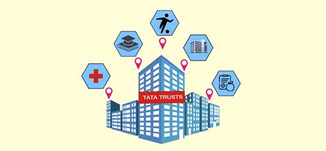 125 Years Of Philanthropy Inspiring Story Of How Tata Trusts Work