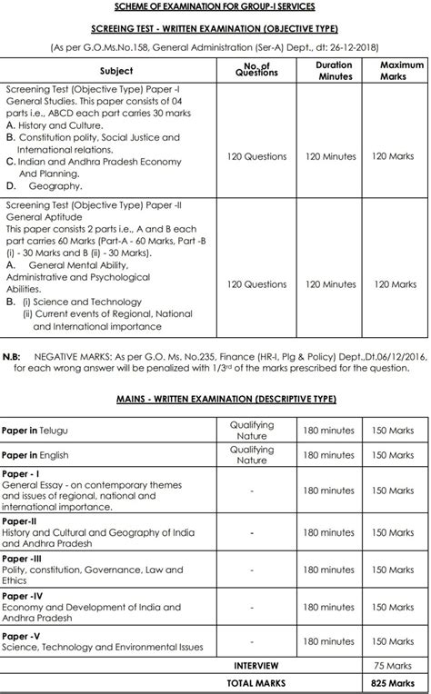 Appsc Group 1 Notification 2024 Out 89 Jobs Salary Syllabus Exam Date