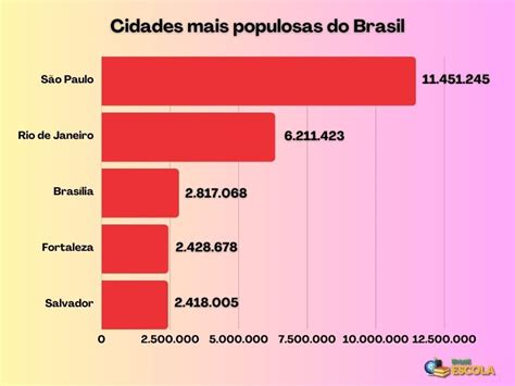 Censo Ibge Divulga Dados Sobre A Popula O Brasileira