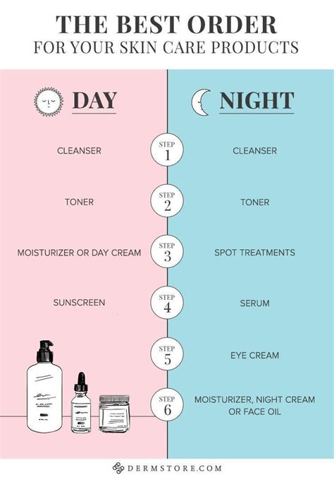 Face Care Routine This Is The Best Way To Take Care Of