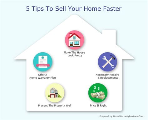 5 Easy Tips To Sell Your Home Faster