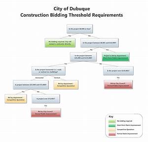 Bidding Process Templates Dubuque Ia Official Website