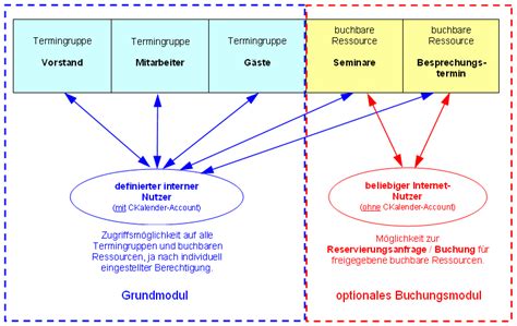 Pasttenses is best for checking english translation of german terms. CKalender - Buchungsmodul